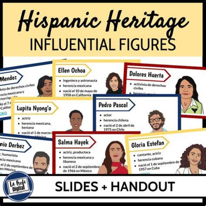 Notable Figures Of Spanish Heritage: Renowned Individuals Who Shaped History