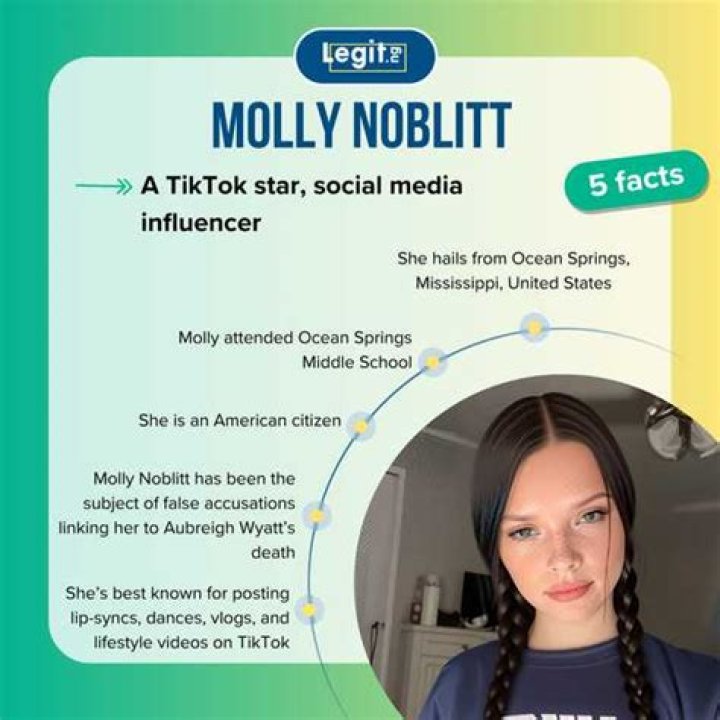 Timeline Of Molly Noblitt's Sentence: Estimating Her Release Date